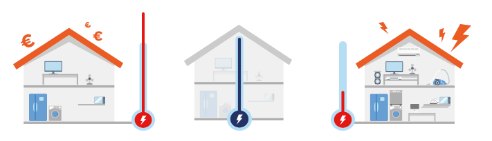 Potencia en las casas