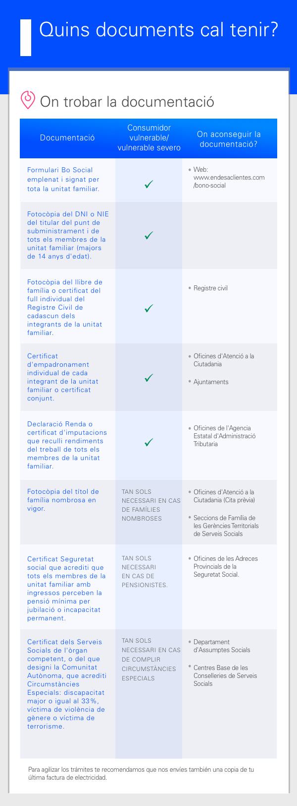 Documentació necessària en tots els casos