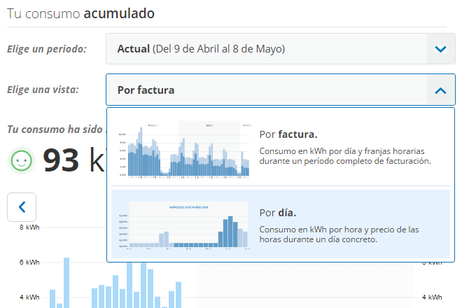 Ventana de Mis Consumos por Hora del Área Privada de endesaclientes