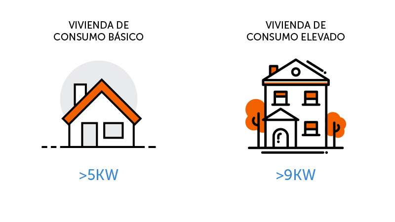 potencia necesaria según superficie de la vivienda