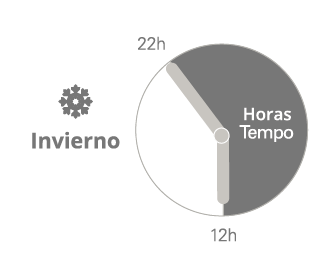 Reloj de periodos horarios invierno Nocturna