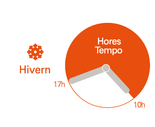 Reloj de períodes horaris hivern