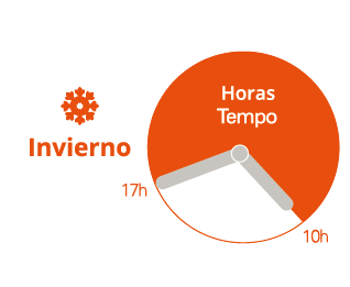Reloj de periodos horarios invierno