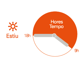 Reloj de períodes horaris estiu