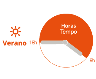 Reloj de periodos horarios verano