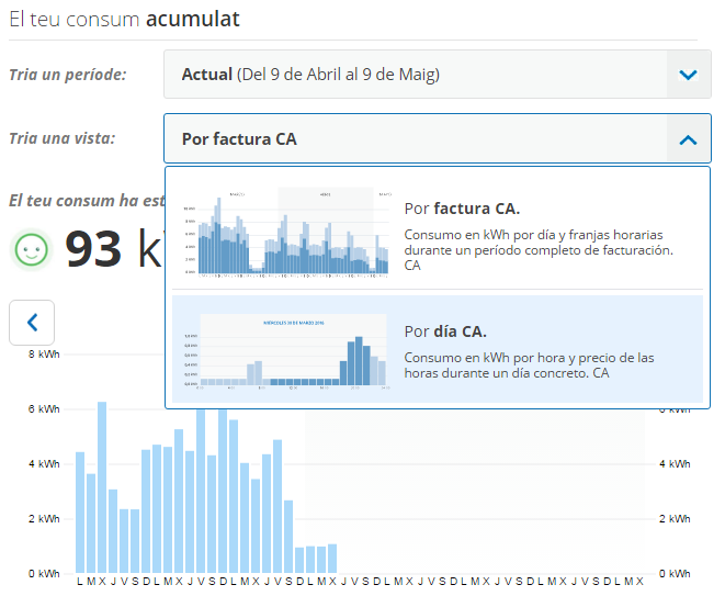 Ventana de Mis Consumos por Hora del Área Privada de endesaclientes