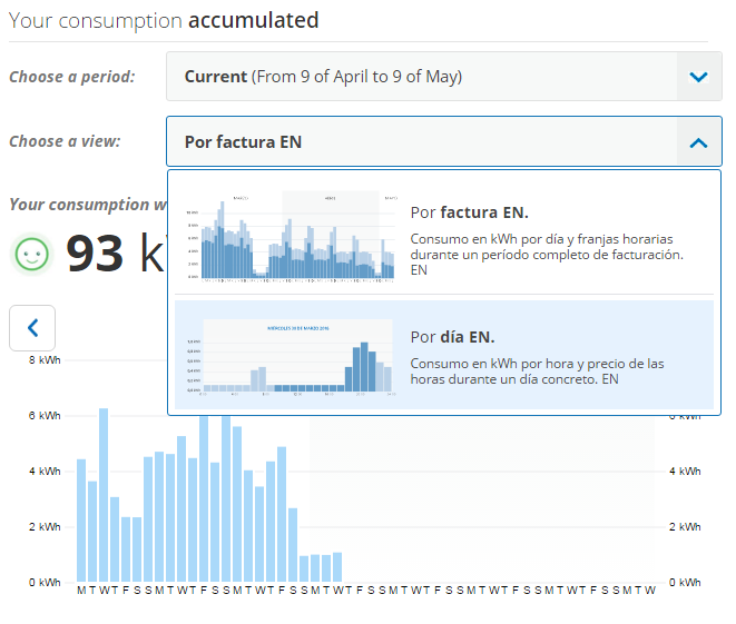 Ventana de Mis Consumos por Hora del Área Privada de endesaclientes