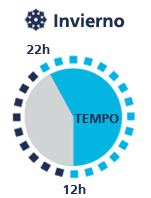 Reloj de periodos horarios invierno Siempre Ganas