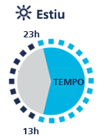 Reloj de periodos horarios verano Siempre Ganas