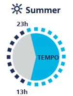 Reloj de periodos horarios verano Siempre Ganas