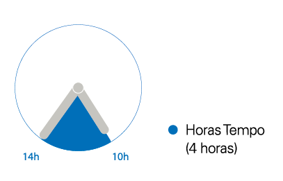 reloj mañana reloj dia