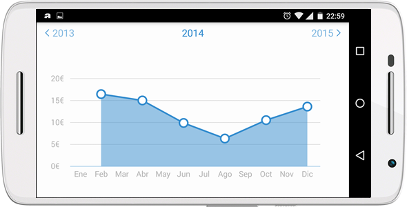 Sigue la evoluci�n de tu consumo